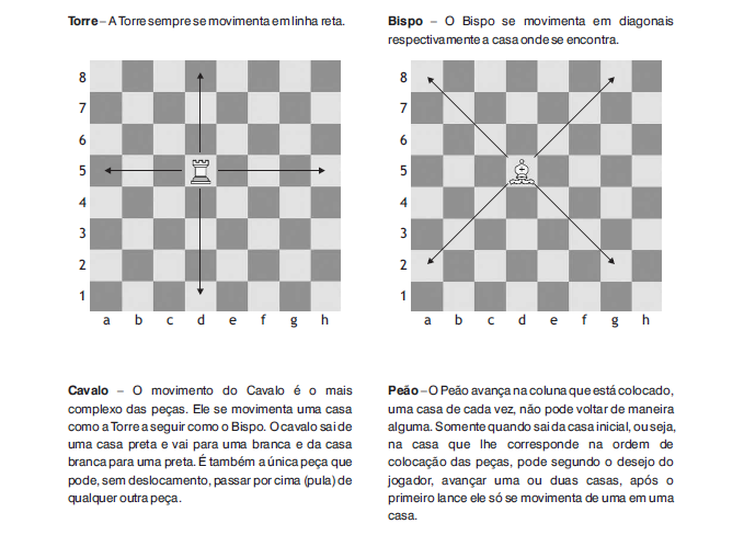 Imagem21  Dicas de xadrez, Aprender a jogar xadrez, Táticas de xadrez